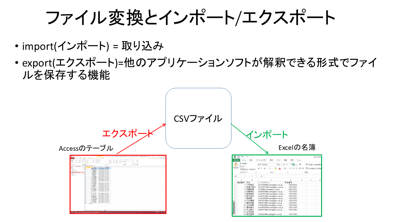 テキストファイルを変換しよう 表計算とbasic 情報処理概論 化学 バイオ工学科 工学部 山形大学